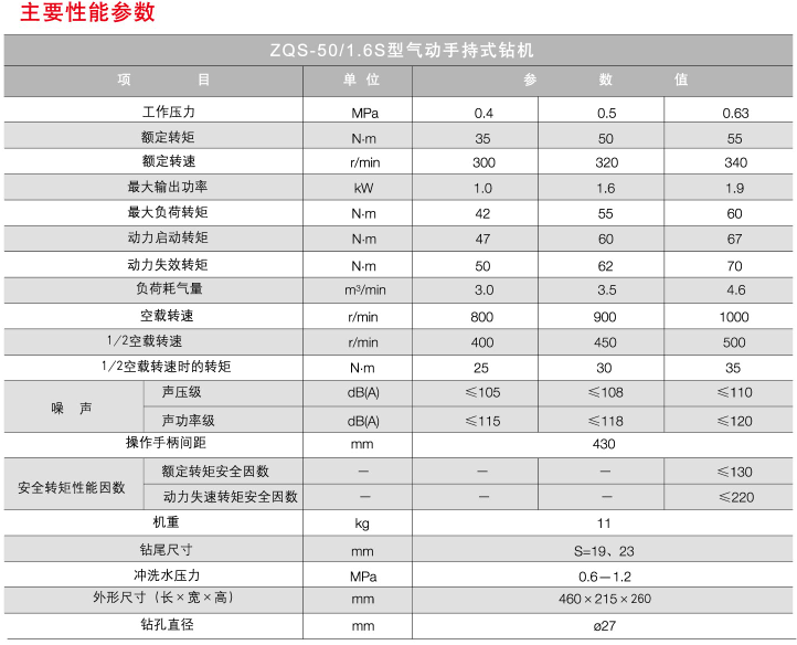 气动手持式钻机